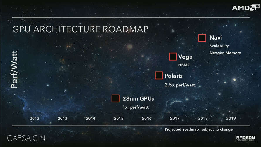 AMD esitteli 