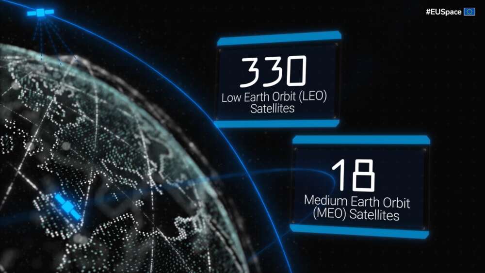EU pääsi sopuun omasta satelliittiverkostaan – 348 satelliitin IRIS² aloittaa laukaisut 2029