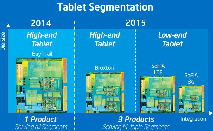 Kiinalaisyhtiö auttaa Inteliä suunnittelemaan järjestelmäpiirin Android-tableteille