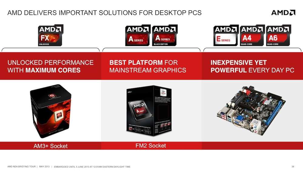 AMD päivitti Trinityn Richlandiin myös työpöydällä