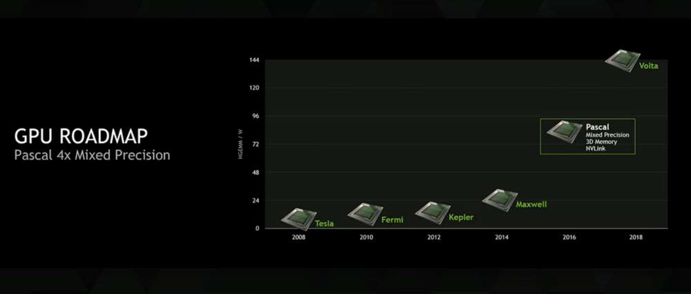 Nvidia valitsi valmistajansa – Pascalit tulevat TSMC:ltä