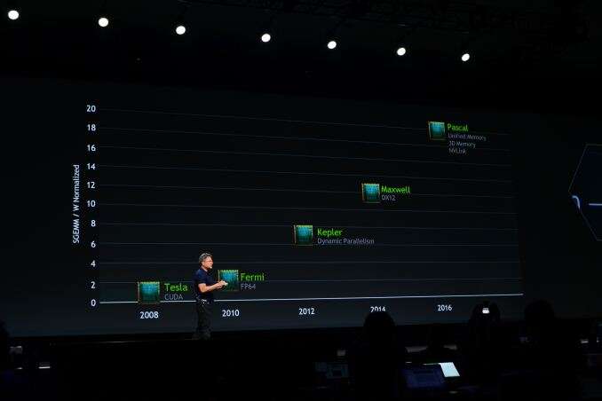 Nvidia päivitti suunnitelmiaan: Maxwellin jälkeen 3D-muistit ja NVLink