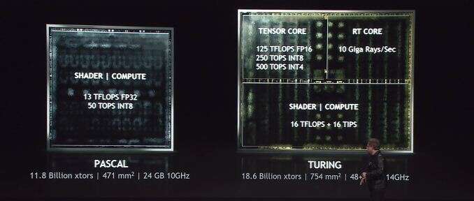 Nvidia esitteli Turing-arkkitehtuurin – Sisältää dedikoidun säteenjäljityspiirin