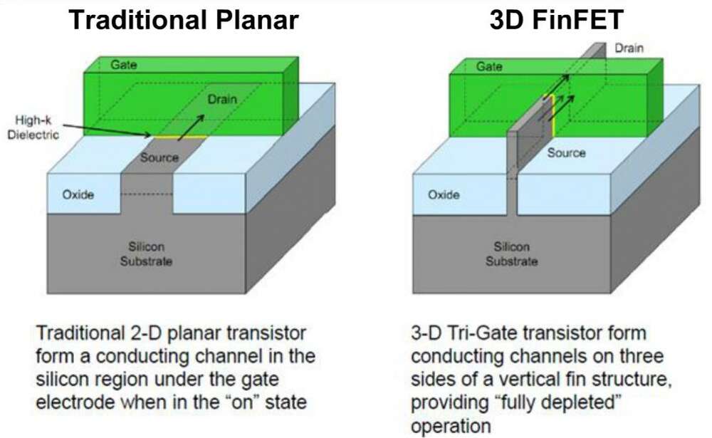 Nvidian tulevassa Pascal-näytönohjaimessa jo 17 miljardia transistoria