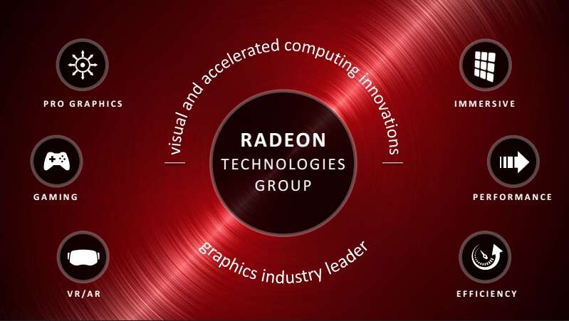 AMD:ltä luvassa perinpohjaisesti uusittu Radeon Software -ajuripaketti