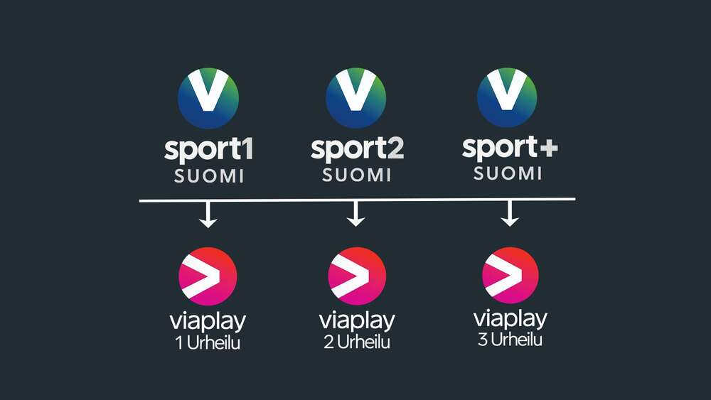Viaplay-suoratoistopalveluun kokeiluna Viaplay Groupin 12 omaa maksu-tv-kanavaa