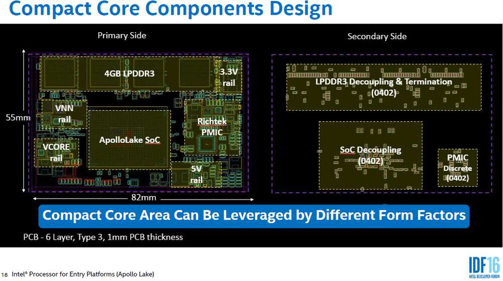 Intel esitteli Apollo Laken – Tarkoitettu halpoihin ja ohuisiin pilviläppäreihin