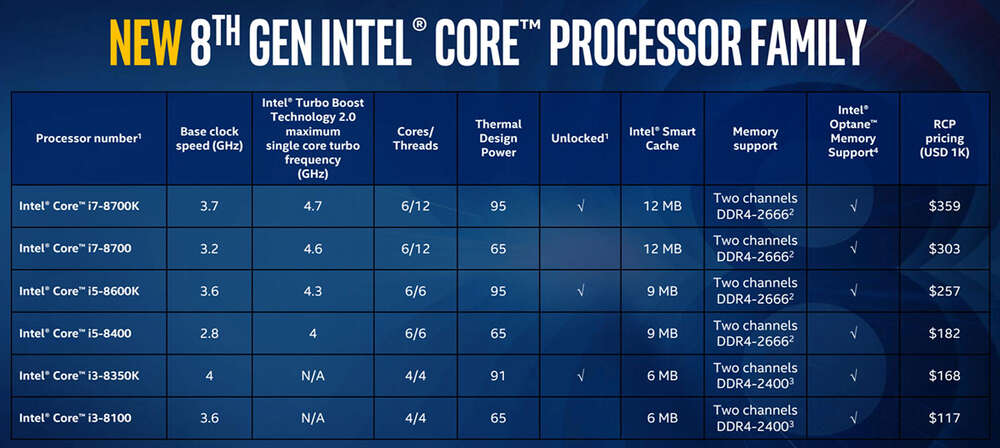 Nyt ne on julkaistu – Intelin 8. sukupolven Core-työpöytäsuorittimet tulevat saataville