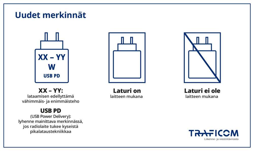 Läppäreiden USB-C -lataus tulee pakolliseksi