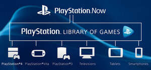 Kuvavuoto: PlayStation Now -pilvipelipalvelun betavaiheen pelivalikoima päivittyi