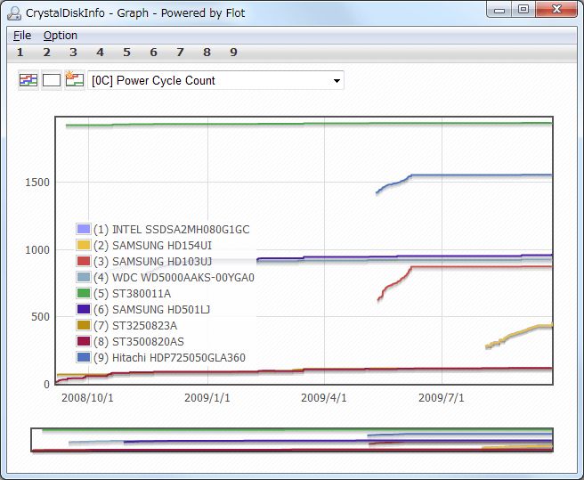 download the new for android CrystalDiskInfo 9.2.1