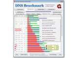 DNS Benchmark v1.2.3925.0