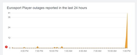 Eurosport Player down