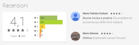 Italian reviews