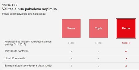 Netflix hinnat Suomessa 6.10.2017