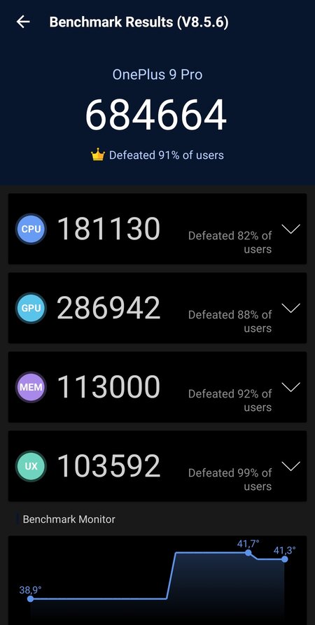 OnePlus 9 Pro AnTuTu results