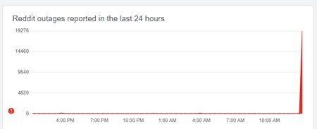 Big chunk of Internet is down: Reddit, StackOverflow and ...