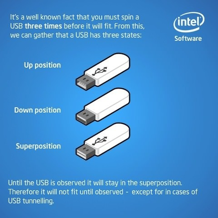 USB superpositio