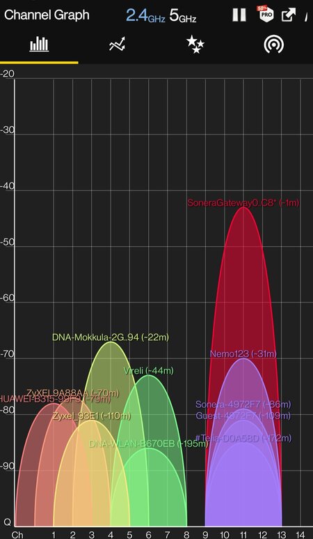 WiFi Analyzer - WLAN-kanavat