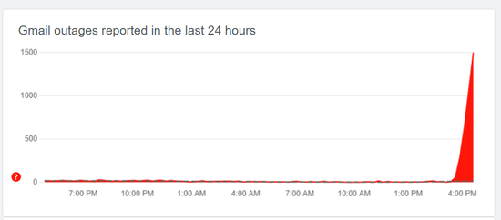 Gmail down 10th of December, 2022 according to DownDetector