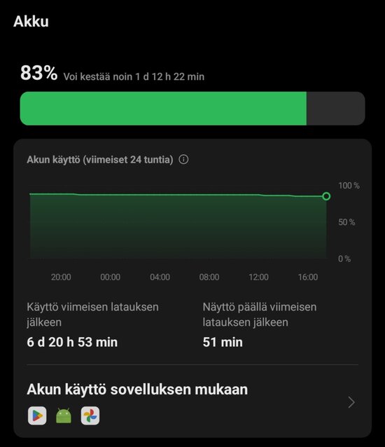 Akkugraafi, josta näkyy akun kulutus kun tabletti on ollut viikon päällä, mutta ilman käyttöä