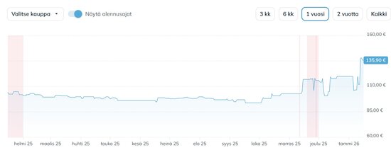 Seagate Iron Wolf 6TB kovalevyn hintahistoria 2024-2026