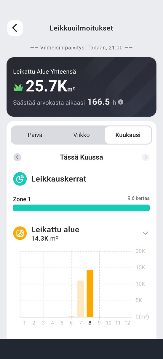 Navimow X3:n tilastoja