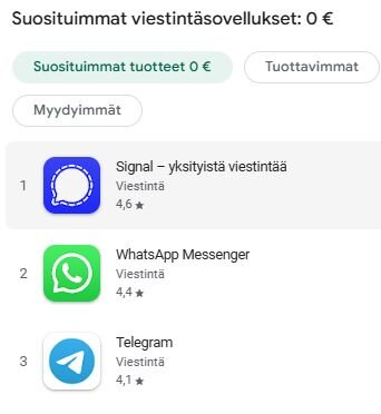 Kuvakaappaus Google Play -kaupan suosituimmista viestisovelluksista 24.1.2026