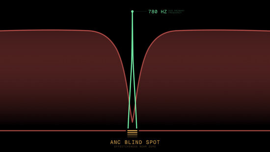 Skoda DuoBellin tuottaman äänen taajuus