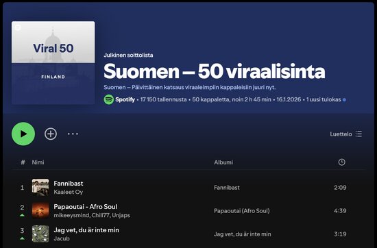 Suomen viraalilistan top 3, 16.1.2026