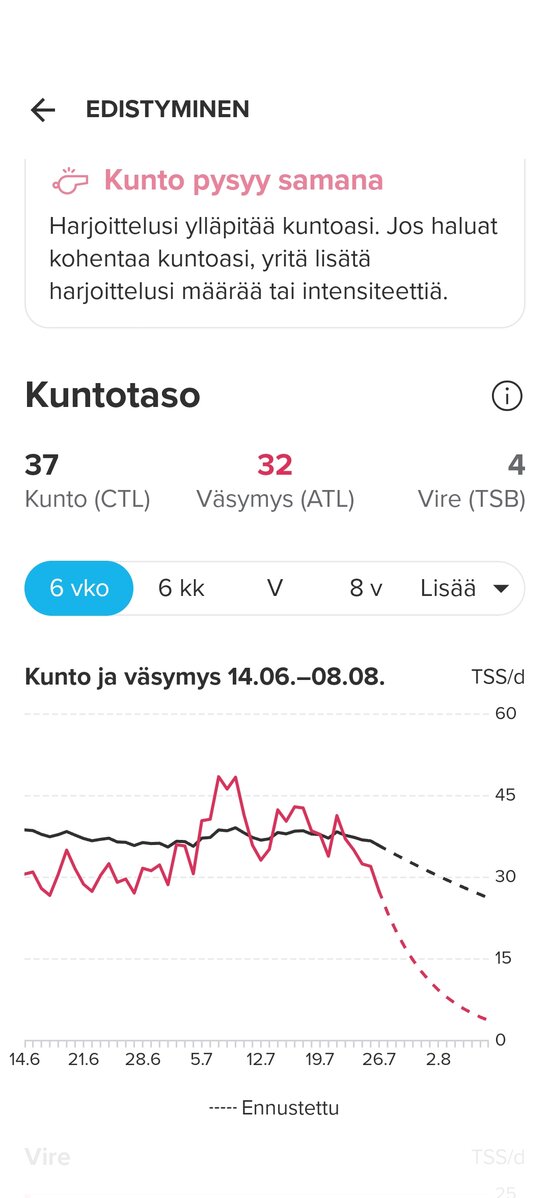 Kunnon kehittyminen 1/2