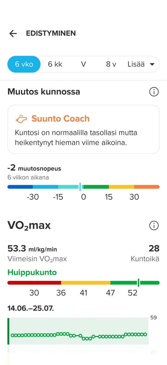 Kunnon kehittyminen 2/2