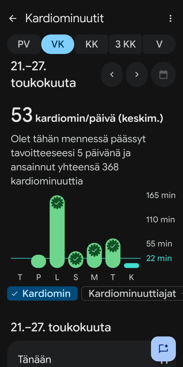 Kardiominuutit