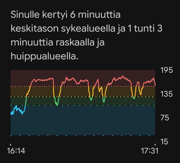 Lenkin sykkeet Fitbit Airilla mitattuna