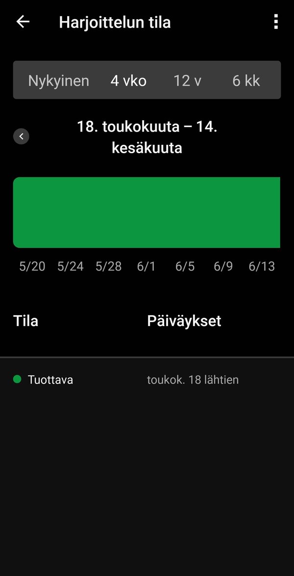 Harjoittelun tila viikon ajalta