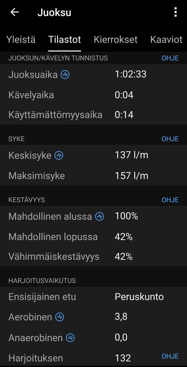 Garmin Fenix 8:n kerm dataa yhdelt juoksulenkilt, 3/20