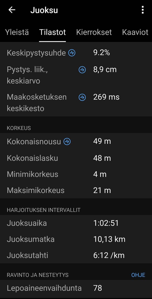Garmin Fenix 8:n kerm dataa yhdelt juoksulenkilt, 5/20