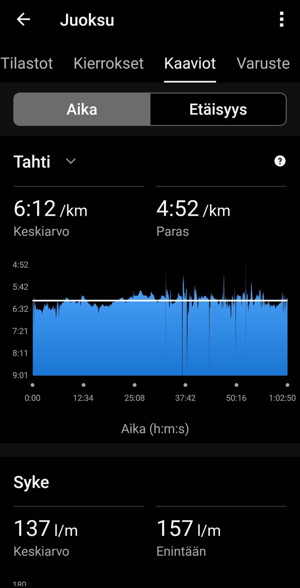 Garmin Fenix 8:n kerm dataa yhdelt juoksulenkilt, 7/20