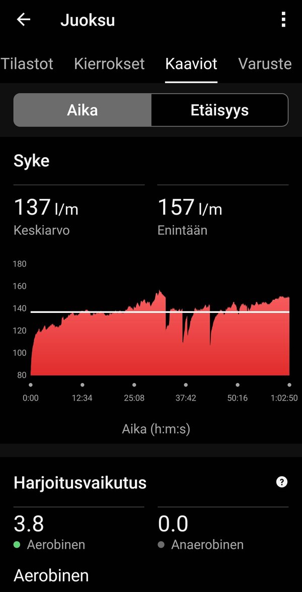 Garmin Fenix 8:n kerm dataa yhdelt juoksulenkilt, 8/20