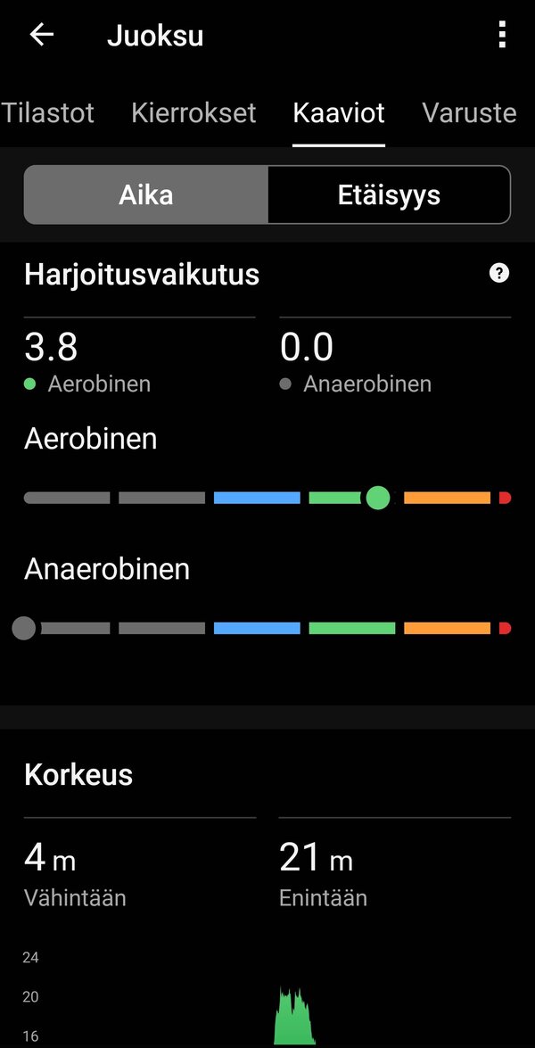 Garmin Fenix 8:n kerm dataa yhdelt juoksulenkilt, 9/20