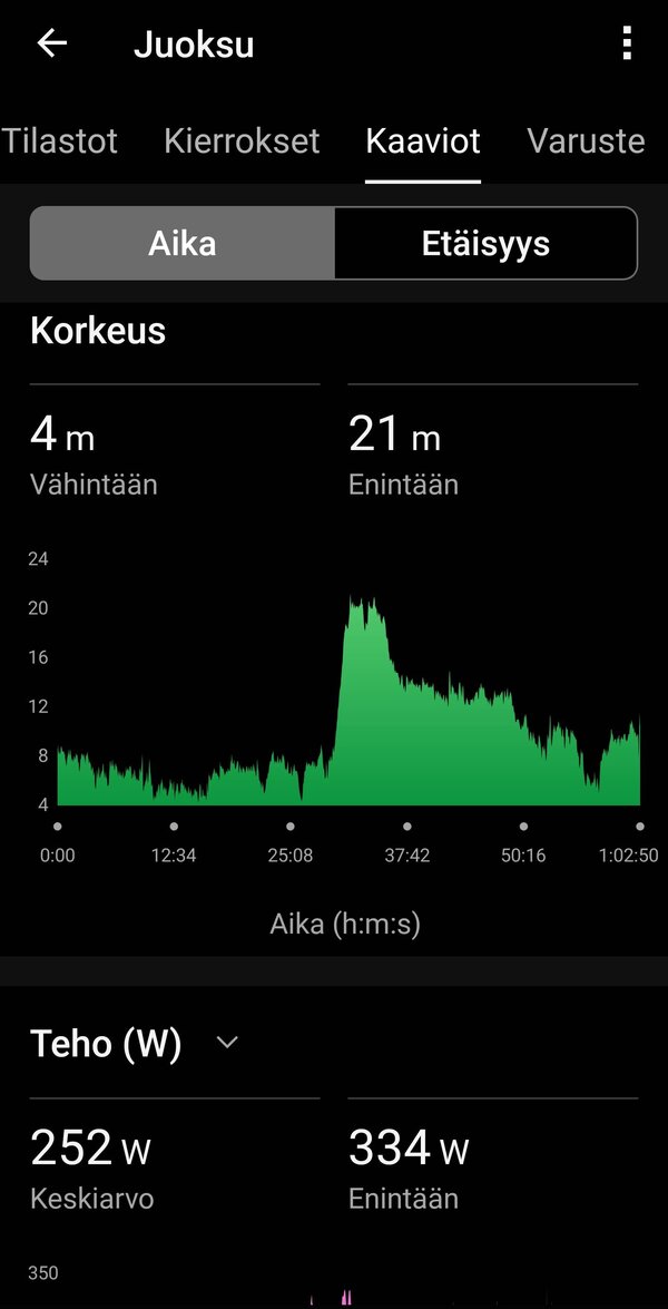 Garmin Fenix 8:n kerm dataa yhdelt juoksulenkilt, 10/20