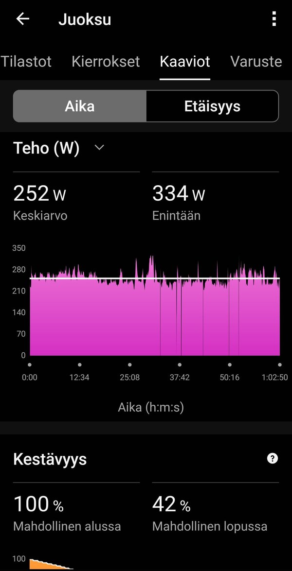 Garmin Fenix 8:n kerm dataa yhdelt juoksulenkilt, 11/20