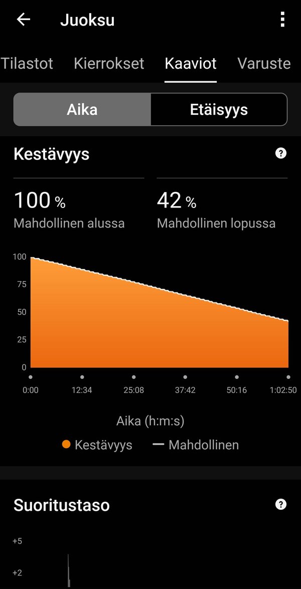 Garmin Fenix 8:n kerm dataa yhdelt juoksulenkilt, 12/20