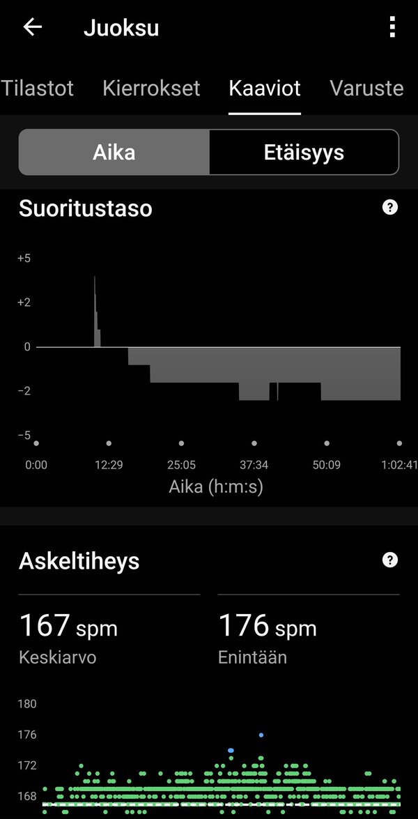 Garmin Fenix 8:n kerm dataa yhdelt juoksulenkilt, 13/20