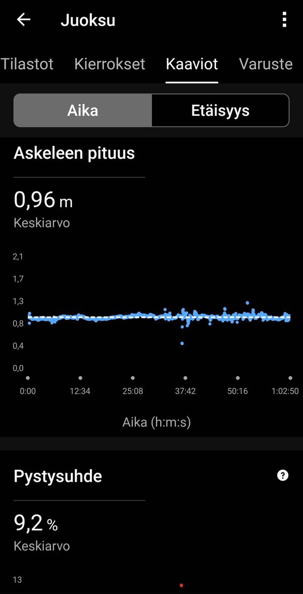 Garmin Fenix 8:n kerm dataa yhdelt juoksulenkilt, 14/20