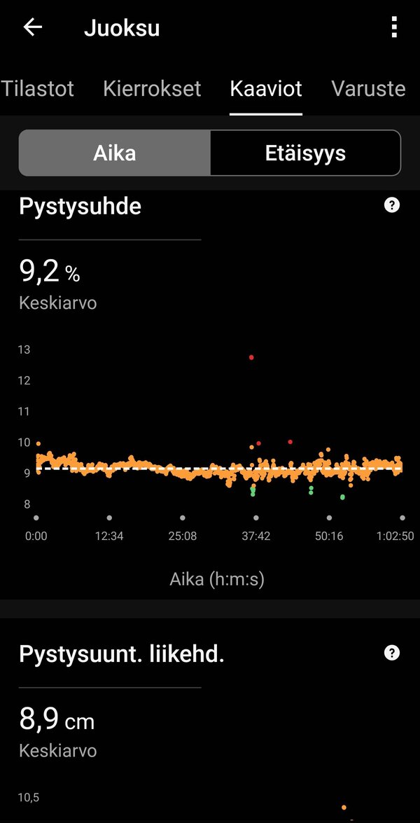 Garmin Fenix 8:n kerm dataa yhdelt juoksulenkilt, 15/20