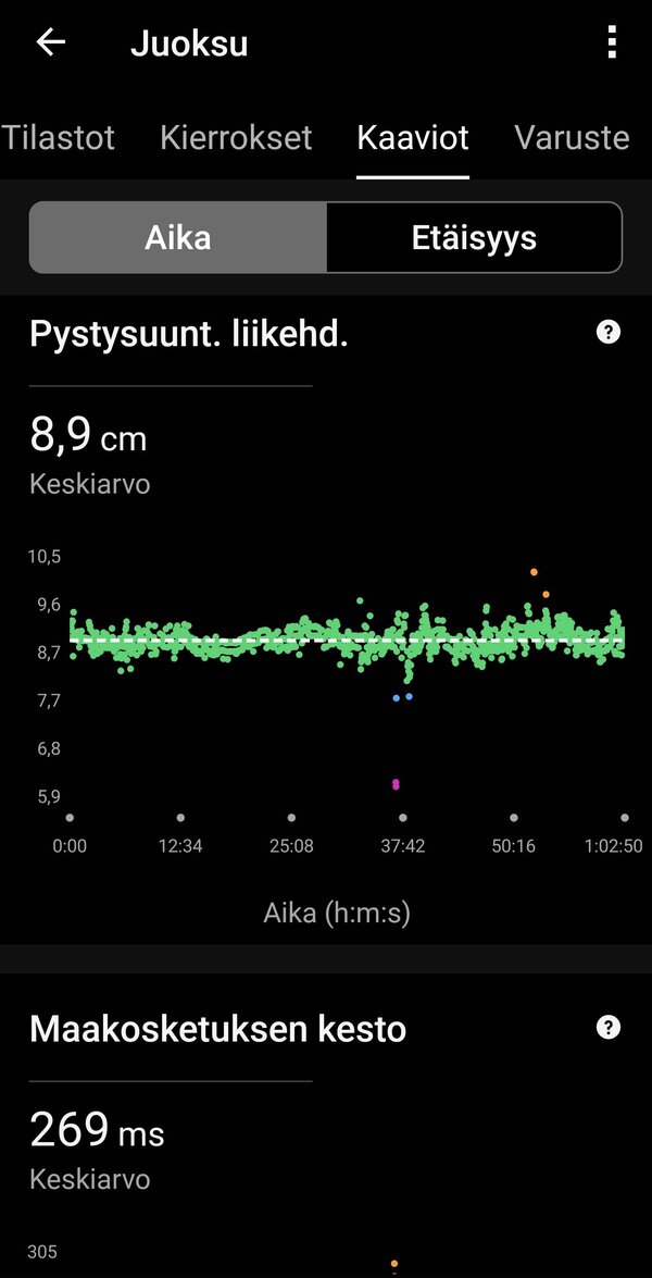 Garmin Fenix 8:n kerm dataa yhdelt juoksulenkilt, 16/20