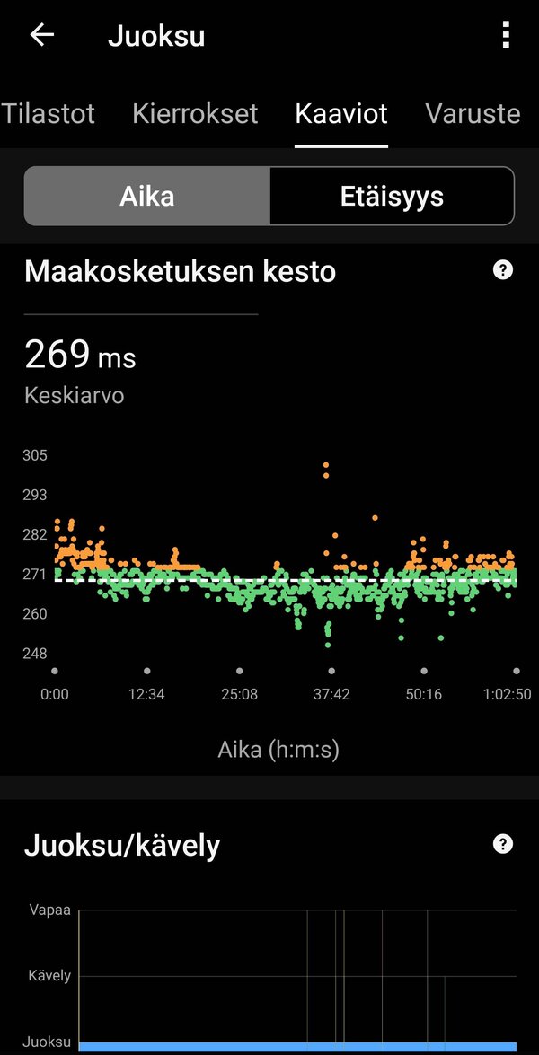 Garmin Fenix 8:n kerm dataa yhdelt juoksulenkilt, 17/20