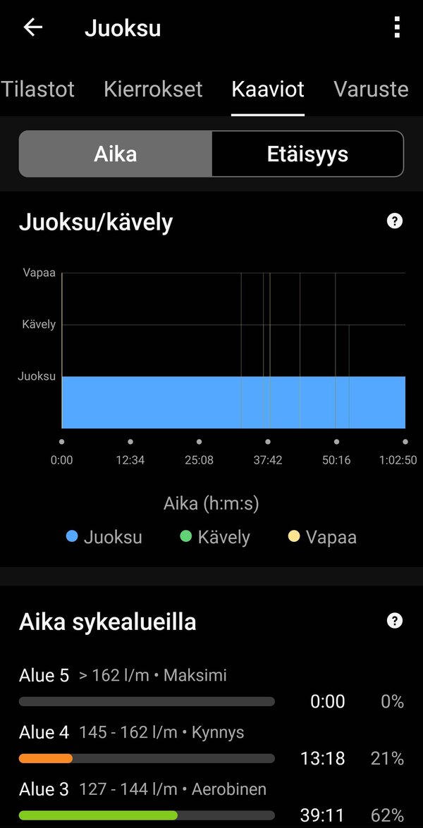 Garmin Fenix 8:n kerm dataa yhdelt juoksulenkilt, 18/20