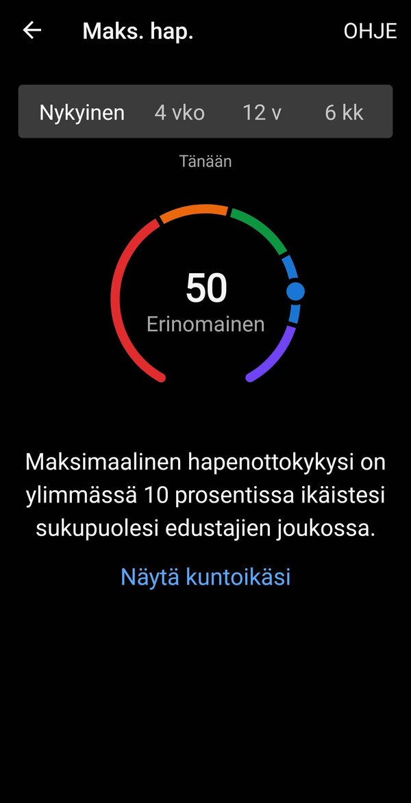 Maksimaalinen hapenottokyky / VO2Max